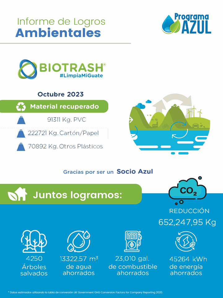 Informe ambiental programa azul SEP