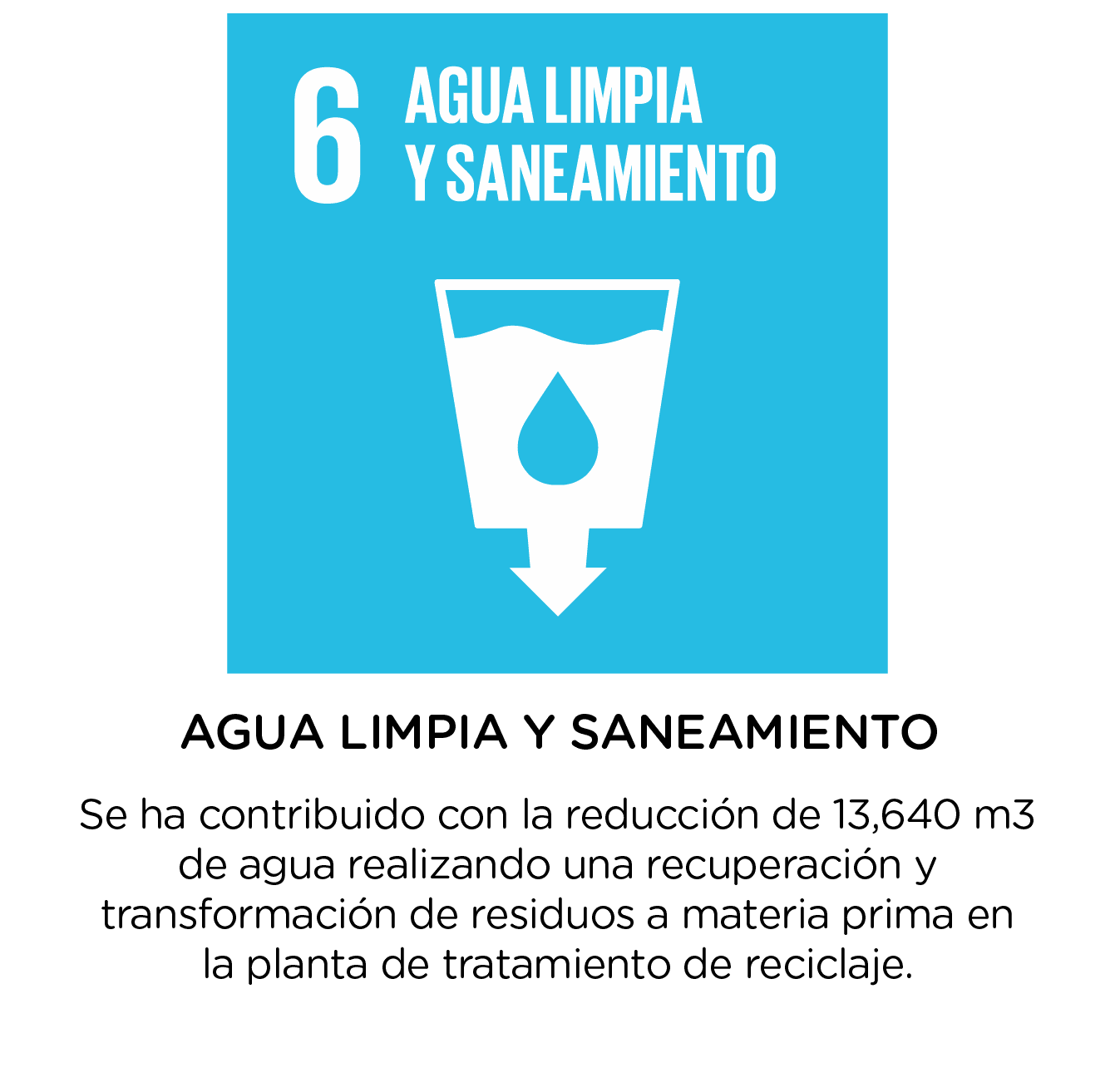 Agua Limpia y saneamiento Objetivo de Desarrollo Sostenible