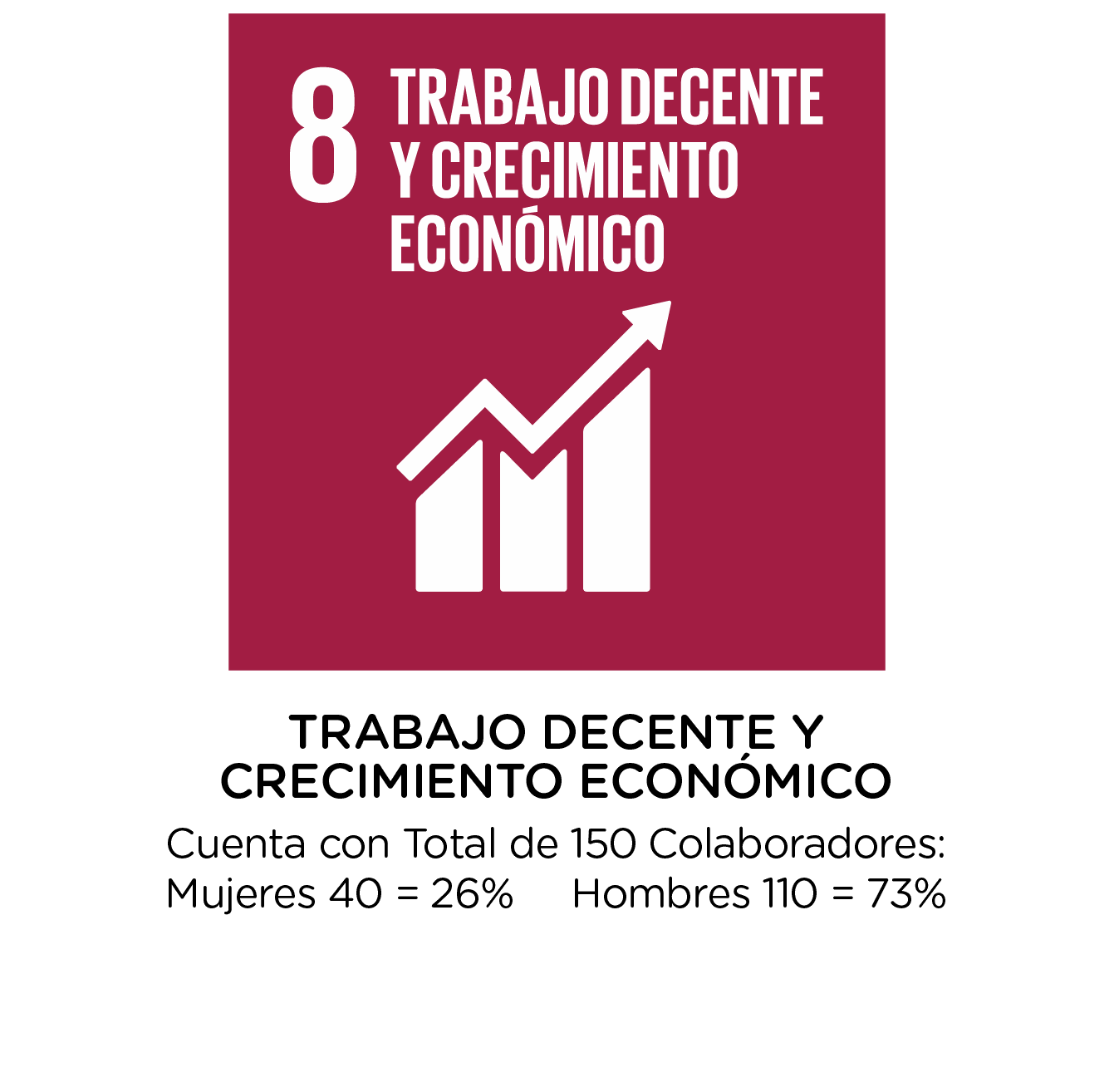 Desarrollo Sostenible Trabajo decente y crecimiento Economico