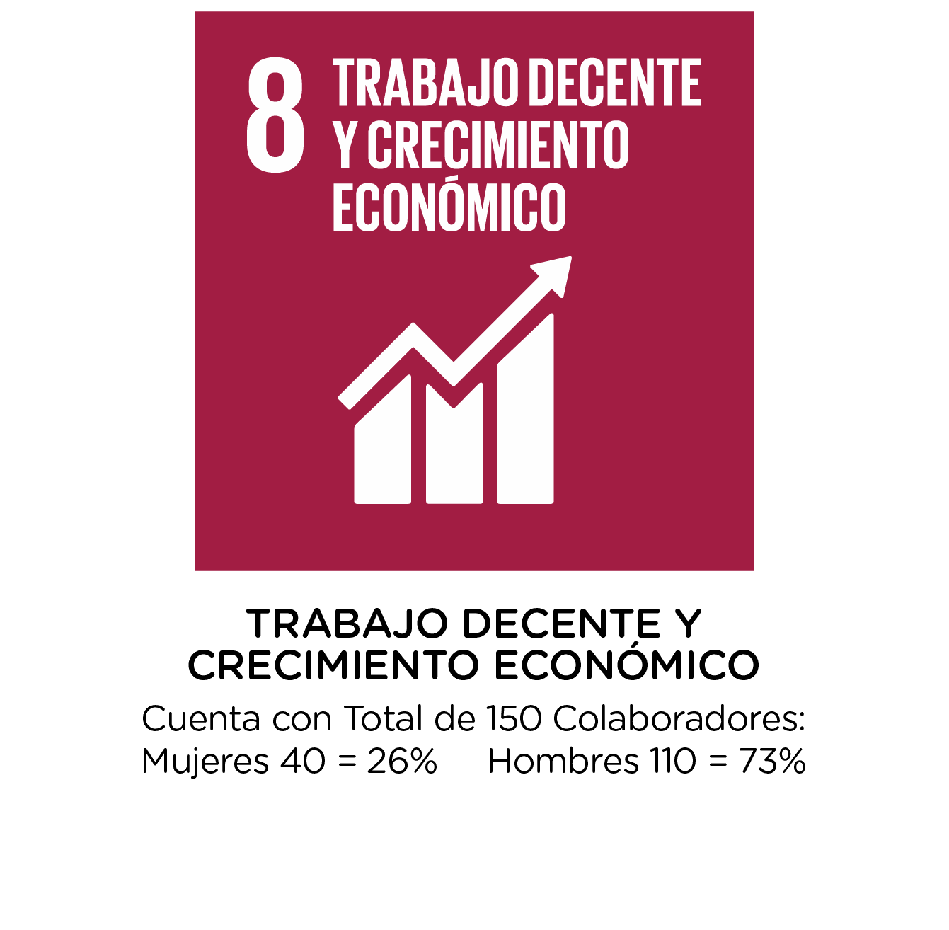 objetivos de desarrollo sostenible