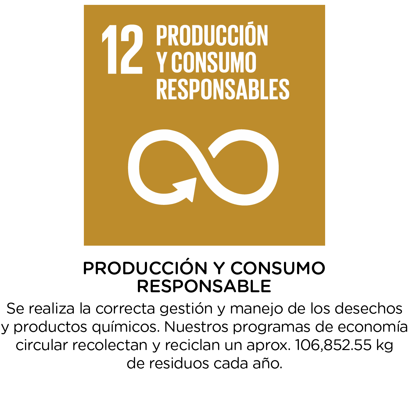Produccion y consumo responsables