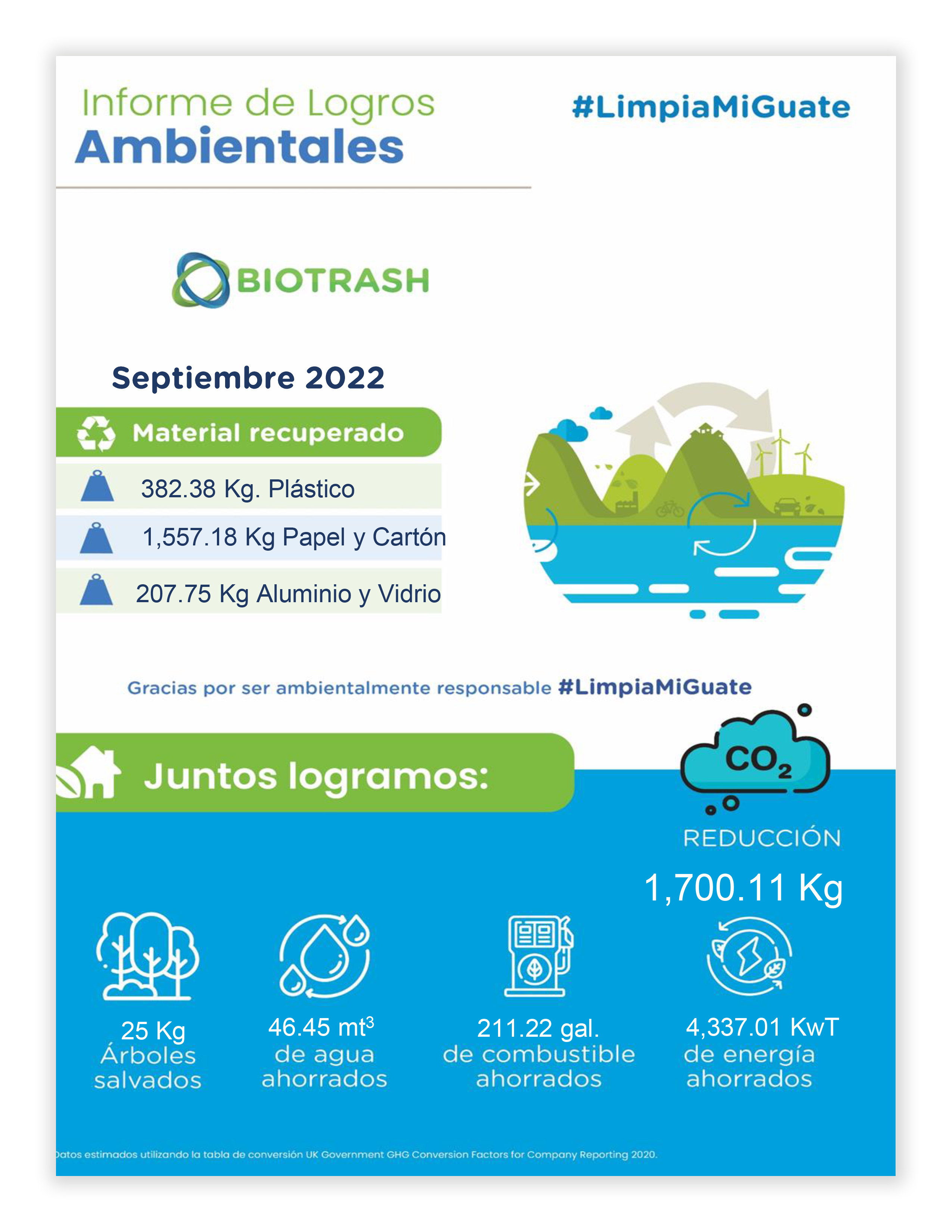 Informe ambiental limpiamiGuate SEP