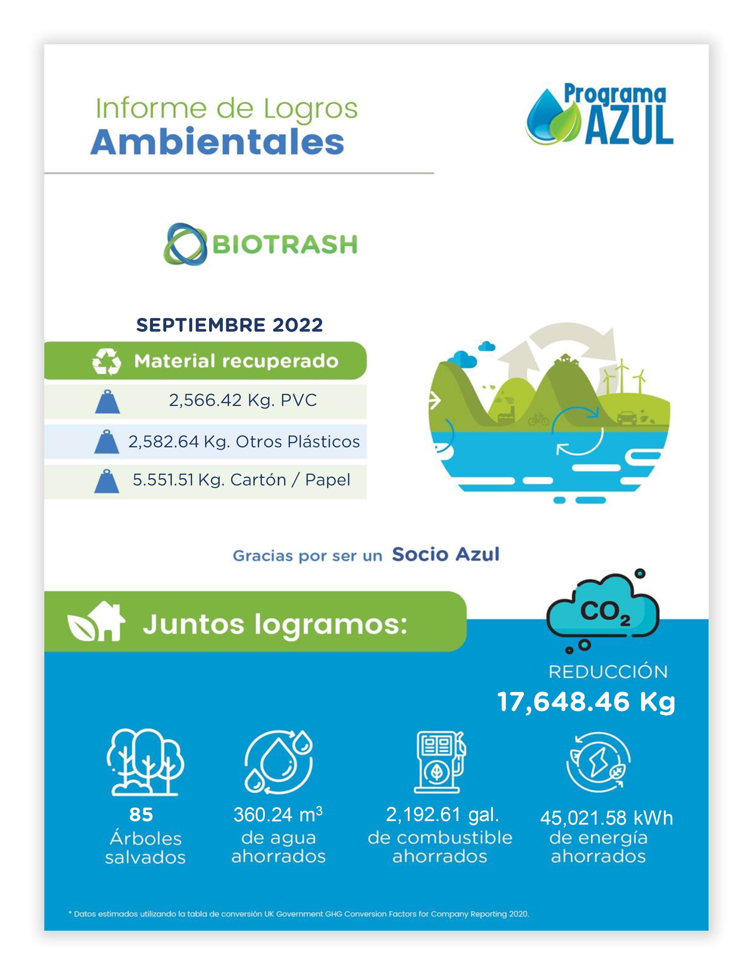 Informe ambiental programa azul SEP